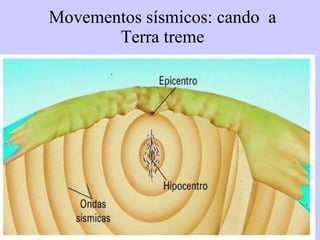 Movementos sísmicos: cando  a Terra treme 
