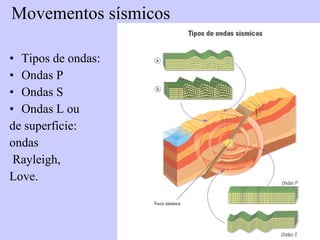 Tipos de ondas: Ondas P Ondas S Ondas L ou  de superficie:  ondas Rayleigh,  Love. Movementos sísmicos 