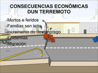 CONSECUENCIAS ECONÓMICAS DUN TERREMOTO -Mortos e feridos -Familias sen teito -Incremento do desemprego -Epidemias -Migración … 