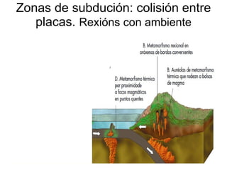 Zonas de subduci ó n :  colisi ó n entre placas.  Rexi ó ns con ambiente metam ó rfico 