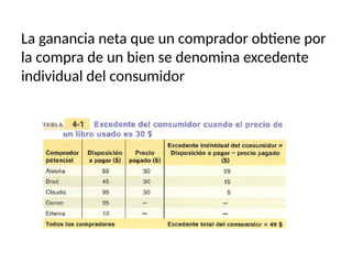 Copia de TEMA 3_CONTROLES DE PRECIOS Y CANTIDADES.pptx