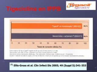Tigeciclina en IPPB ( 1)   Ellis-Gross et al. Clin Infect Dis 2005; 49 (Suppl 5):341-353 