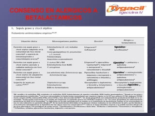 tigeciclina tigeciclina tigeciclina CONSENSO EN ALERGICOS A BETALACTAMICOS tigeciclina 