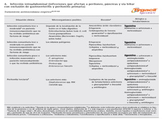 tigeciclina tigeciclina tigeciclina tigeciclina 