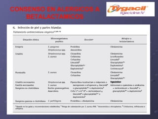 tigeciclina CONSENSO EN ALERGICOS A BETALACTAMICOS 