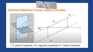 Sistema Diédrico:Trazas, vistas y ocultas.
1 C: primer Cuadrante, 2 C: segundo Cuadrante,4 C: cuarto Cuadrante
1C
4C
2C
 