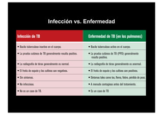 Infección vs. Enfermedad
 