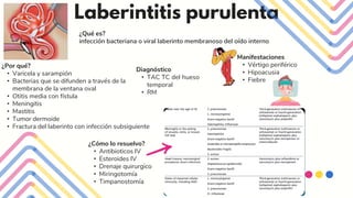 Laberintitis Presentación Tumores de oído y Laberintopatias.pptx