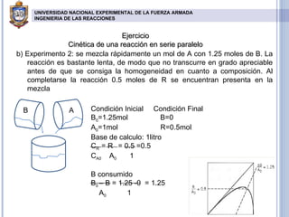 Ejercicio Cinética de una reacción en serie paralelo b) Experimento 2: se mezcla rápidamente un mol de A con 1.25 moles de B. La reacción es bastante lenta, de modo que no transcurre en grado apreciable antes de que se consiga la homogeneidad en cuanto a composición. Al completarse la reacción 0.5 moles de R se encuentran presenta en la mezcla Condición Inicial  Condición Final B 0 =1.25mol  B=0 A 0 =1mol  R=0.5mol Base de calculo: 1litro C R  = R  = 0.5 =0.5 C A0   A 0  1  B consumido B 0  – B = 1.25 -0  = 1.25 A 0  1 UNIVERSIDAD NACIONAL EXPERIMENTAL DE LA FUERZA ARMADA INGENIERIA DE LAS REACCIONES   A B 