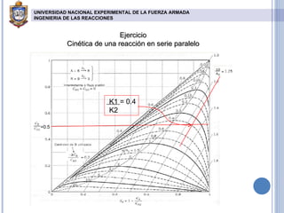 Ejercicio Cinética de una reacción en serie paralelo K1 = 0.4 K2 =0.5 UNIVERSIDAD NACIONAL EXPERIMENTAL DE LA FUERZA ARMADA INGENIERIA DE LAS REACCIONES   