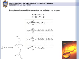 Reacciones irreversibles en serie – paralelo de dos etapas A + B -> K1 -> R R + B -> K2 -> S UNIVERSIDAD NACIONAL EXPERIMENTAL DE LA FUERZA ARMADA INGENIERIA DE LAS REACCIONES   