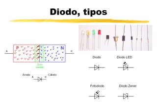 Diodo, tipos
 