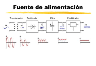 Fuente de alimentación
 