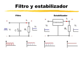 Filtro y estabilizador
Filtro Estabilizador
 