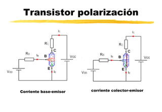Transistor polarización
Corriente base-emisor corriente colector-emisor
 