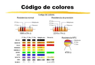 Código de colores
 