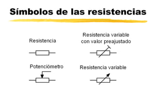 Símbolos de las resistencias
 