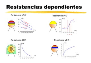 Resistencias dependientes
 