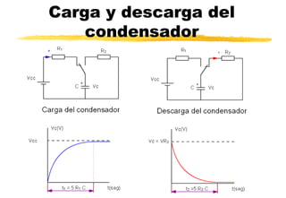 Carga y descarga del
condensador
 