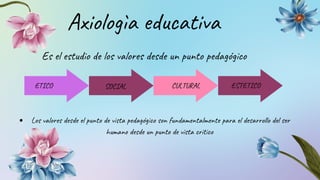 Axiologìa educativa
Es el estudio de los valores desde un punto pedagógico
ETICO SOCIAL CULTURAL ESTETICO
Los valores desd...