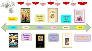 1928
Ámbito
Espadas
como
labios
1932 1935
Pasión
de la
Tierra
1944
Sombra
del
Paraíso
Sombra
del
Paraíso
1968 1974
Diálogos del
Conocimiento
 