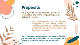 Propósito
El propósito de la reunión es el de
desarrollar una visión compartida para el
futuro del alumno
Los participantes en la reunión
comparte lo que saben sobre el
alumno, así como los sueños y deseos
que tienen para su futuro, además de
lo que desean evitar.
Los resultados sirven como guía para la familia,
la escuela, la comunidad; y contribuyen para
mejorar la calidad de vida del estudiante.
 