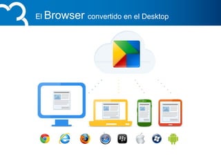 El Browser convertido en el Desktop
 
