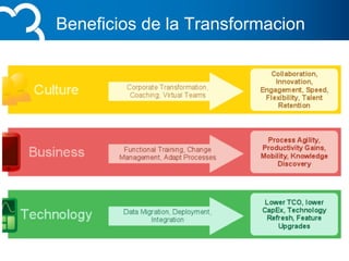 Beneficios de la Transformacion
 