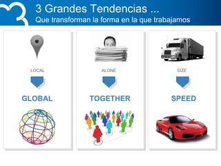 3 Grandes Tendencias ...
Que transforman la forma en la que trabajamos
GLOBAL TOGETHER SPEED
LOCAL ALONE SIZE
 