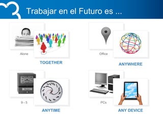 Trabajar en el Futuro es ...
Alone Office
9 - 5
ANYTIME
TOGETHER ANYWHERE
ANY DEVICE
PCs
 