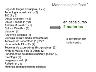 Materias específicas*
Segunda lengua extranjera (1 y 2)
Tecnología Industrial (1 y 2)
TIC (1 y 2)
Dibujo Artístico (1 y 2)
Dibujo Técnico (1 y 2)
Análisis Musical (1 y 2)
Cultura Científica (1)
Volumen (1)
Anatomía aplicada (1)
Ciencias tierra y medio ambiente (2)
Técnicas de Laboratorio (1 y 2) ?
Historia de la Filosofía (2)
Técnicas de expresión gráfico-plásticas (2)
Hª de la Música y de la Danza (2)
Fundamentos de administración y gestión (2)
Psicología (2)
Imagen y sonido (2)
Religión (1 y 2)
Materias de modalidad no elegidas
en cada curso
2 materias
a concretar por
cada centro
 