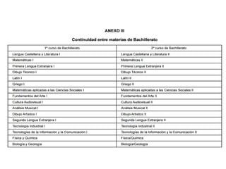 Copia de y despues de la eso 2015