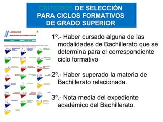 CRITERIOS DE SELECCIÓN
PARA CICLOS FORMATIVOS
DE GRADO SUPERIOR
1º.- Haber cursado alguna de las
modalidades de Bachillerato que se
determina para el correspondiente
ciclo formativo
2º.- Haber superado la materia de
Bachillerato relacionada.
3º.- Nota media del expediente
académico del Bachillerato.
 