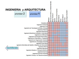 bachillerato
INGENIERIA y ARQUITECTURA
prioridad 2 prioridad 1
 