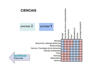 bachillerato
Ciencias
CIENCIAS
prioridad 2 prioridad 1
 