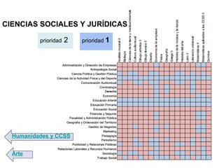 CIENCIAS SOCIALES Y JURÍDICAS
Arte
Humanidades y CCSS
prioridad 2 prioridad 1
 