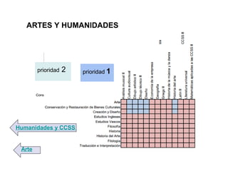 ARTES Y HUMANIDADES
Humanidades y CCSS
Arte
prioridad 2 prioridad 1
 
