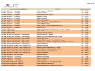 Copia de y despues de la eso 2015