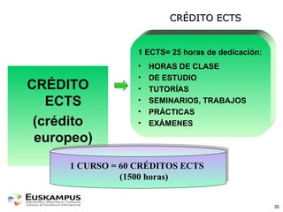 35
CRÉDITO ECTSCRÉDITO ECTS
CRÉDITO
ECTS
(crédito
europeo)
1 ECTS= 25 horas de dedicación:
• HORAS DE CLASE
• DE ESTUDIO
• TUTORÍAS
• SEMINARIOS, TRABAJOS
• PRÁCTICAS
• EXÁMENES
1 CURSO = 60 CRÉDITOS ECTS
(1500 horas)
1 CURSO = 60 CRÉDITOS ECTS
(1500 horas)
 
