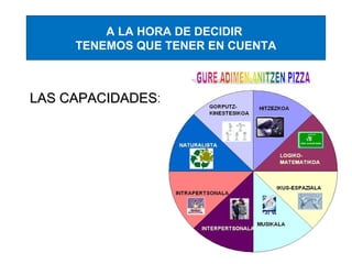 A LA HORA DE DECIDIR
TENEMOS QUE TENER EN CUENTA
LAS CAPACIDADESLAS CAPACIDADES:
 