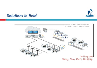 Solutions in field
in italy and
Hanoj, Oslo, Paris, Benijing.
 