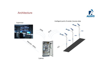 Architecture
W
i-­‐Fi
Cabinet	
  
PLC
VPN	
  (FO	
  –	
  XDSL)
Intelligent	
  point	
  of	
  sender	
  /receive	
  data	
  
Supervisor	
  
GPRS
 