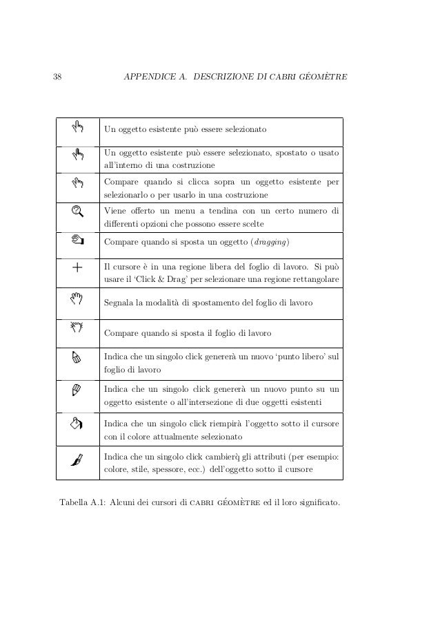 Copia Di Importante Apprendimento