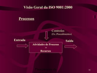 Planejamento da 16
Processos
Atividades de Processo
+
Recursos
SaídaEntrada
Controles
(Ex.:Procedimentos)
Visão Geral da ISO 9001:2000
 