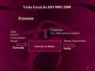 Planejamento da 17
Processos
Escovar os dentes
Dentes higienizados
Água
Escova
Creme dental
Pessoa
Controles
(Ex.: Olhar dentes no espelho)
Visão Geral da ISO 9001:2000
SaídaEntrada
 