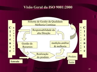 Planejamento da 20
Sistema de Gestão da Qualidade
Melhoria Contínua
Responsabilidade da
alta Direção
Gestão de
Recursos
medição,análise
& melhoria
Realização
do produto
Entrada
Produto
Saída
C
l
i
e
n
t
e
S
a
t
i
s
f
a
ç
ã
o
R
e
q
u
i
s
i
t
o
s
C
l
i
e
n
t
e
Visão Geral da ISO 9001:2000
 