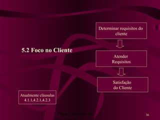 Planejamento da 36
5.2 Foco no Cliente
Determinar requisitos do
cliente
Atender
Requisitos
Satisfação
do Cliente
Atualmente cláusulas
4.1.1,4.2.1,4.2.3
 