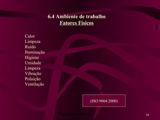 Planejamento da 54
6.4 Ambiente de trabalho
Fatores Físicos
Calor
Limpeza
Ruído
Iluminação
Higiene
Umidade
Limpeza
Vibração
Poluição
Ventilação
(ISO 9004:2000)
 