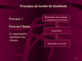 Planejamento da 8
Princípio 1
Foco no Cliente
As organizações
dependem dos
clientes
Determinar necessidades
e expectativas do cliente
Requisitos
Satisfação do cliente
Princípios de Gestão da Qualidade
 