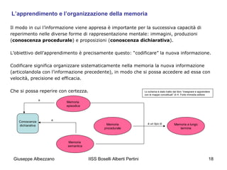 L’apprendimento e l’organizzazione della memoria
Il modo in cui l’informazione viene appresa è importante per la successiva capacità di
reperimento nelle diverse forme di rappresentazione mentale: immagini, produzioni
(conoscenza procedurale) e proposizioni (conoscenza dichiarativa).
L’obiettivo dell’apprendimento è precisamente questo: “codificare” la nuova informazione.
Codificare significa organizzare sistematicamente nella memoria la nuova informazione
(articolandola con l’informazione precedente), in modo che si possa accedere ad essa con
velocità, precisione ed efficacia.
Che si possa reperire con certezza.
è

Conoscenza
dichiarativa

Lo schema è stato tratto dal libro “Insegnare e apprendere
con le mappe concettuali” di H. Forte immedia editore

Memoria
episodica

è

Memoria
procedurale

è un tipo di

Memoria a lungo
termine

Memoria
semantica

Giuseppe Albezzano

IISS Boselli Alberti Pertini

18

 